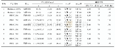 表2 9 例患者脑深部电刺激术所用设备及参数信息