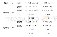 《表5 2组治疗前后血清IL-1、hs-CRP水平比较 (±s)》