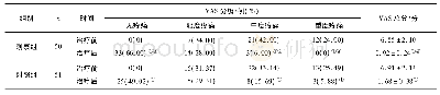 《表2 2组治疗前后疼痛VAS评分分级及总分值比较》