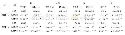 《表2 2组治疗前及治疗第3天、第7天心肌酶阳性率及水平比较 (±s)》