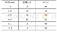 《表1 色谱梯度洗脱程序》