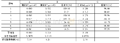 《表1 平均值、回收率、重复性标准差、相对标准偏差》