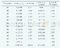 《表1 无功电能计价收费价目表（执行标准cosΦ=0.90时）》