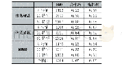 《表1 各种分类器下不同特征数运行时间》