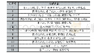 《表1 酒店历史交易记录：基于频繁模式的套餐关联分析与推荐》