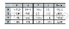 《表1 分类混淆矩阵：基于深度置信网络的心电信号分类研究》