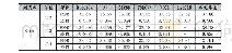 表1 Set5图像库上不同算法的超分辨率重建结果（PSNR单位：d B)