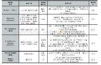 表2 BOPPPS模式各个教学环节的设计