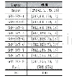 《表1 实验使用的图卷积神经网络架构》