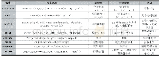 表1 生成式规则与脚本语言描述