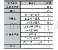 表1 实验数据描述：基于深度学习的全景片中颌骨疾病分类研究