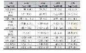 表4《辞海》Top10词频分析