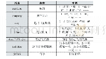 表1：基于机器学习的机票价格预测研究