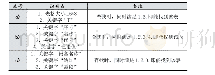 《表4 表格内关键字识别表》