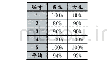 表3 语音识别结果统计表