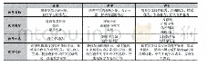 《表2《Python程序设计》课堂教学设计》