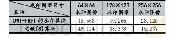 《表1：基于DWT和FRFT的数字图像水印算法》