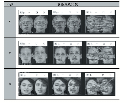 《表1 实验效果比较表：一种基于PCA降维的SIFT算法》