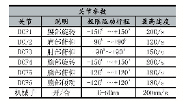 表1 6个关节的参数：基于人工智能的视觉目标定位系统设计