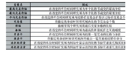 《表1 比特币预测常见变量表》