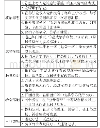 《表2信息工程学院学生党员发展对象评判标准 (试行)》