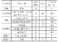 表1电子书包学习过程积分标准