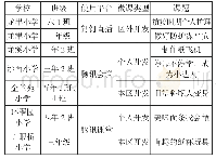 表1荔湾区综合实践活动学科线上教学情况统计表