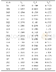 《表4 系统各子需求指标信息熵》