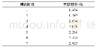 《表5 弹性模量为Ek&#039;时前7阶共振频率fj&#039;》