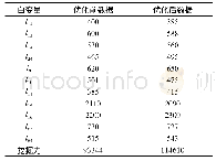 表1 优化结果：基于Matlab的挖掘机工作装置优化设计