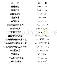 表1 JTP-3.0×1.5P型单绳缠绕式矿井提升机卷筒主要结构技术参数