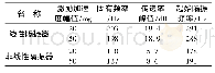 《表1 隔振系统特性实测值》