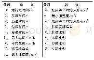 《表1 特征参数信息表：基于实例的履带车辆行驶工况构建方法对比研究》