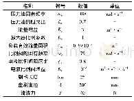 表1 仿真参数表[7]：基于路灯末端清洗装置的设计与研究