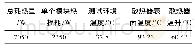 表2 密齿铲齿散热器测试参数及结果