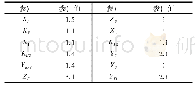 表3 双圆弧齿轮计算参数表