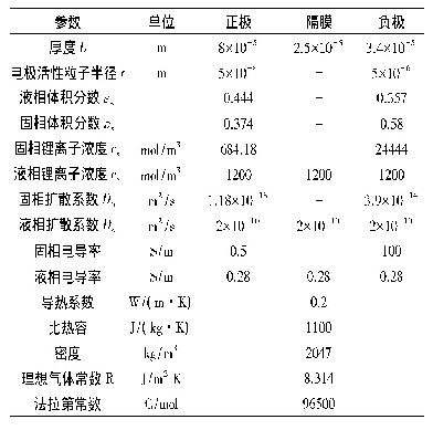 《表1 ANR26650M1A磷酸铁锂电池的主要参数[10]》