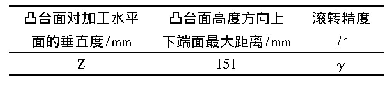 表3 对加工水平面的垂直度