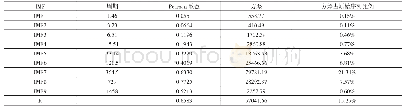 《表1:IMF和R与原始数据之间的相关性和方差来源分析》