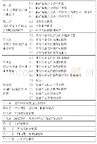 《表1《商品流通企业会计》课程改革前教学内容安排》