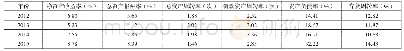 《表1 金新农的评价指标数据》