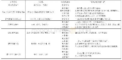 《表1：高等学校预算绩效评价实施路径探索》