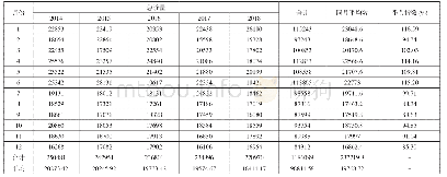 《表1 2014-2018年月急诊量变动分析》