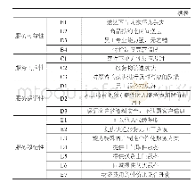 表4 服务质量指标汇总：基于Kano模型的顺丰快递发展策略分析