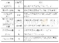 表1 变量定义及符号说明