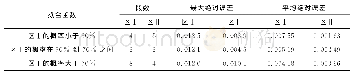 《表3 基于概率拟合Sigmoid函数的绝对误差分析》