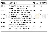 《表1 qRT-PCR引物序列及相关条件》