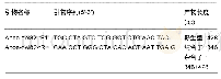 《表1 引物名称及序列：载脂蛋白E基因敲除(APOE-/-)小鼠基因的鉴定方法及模型应用》