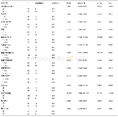 《表1 患者肝移植后多重耐药菌感染影响的单因素分析》