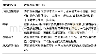 《表1 表面肌电图对脑卒中患者偏瘫侧肢体肌肉收缩状况、吞咽障碍、痉挛等功能的评估及康复疗效的评价》